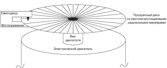 Рис 4120Электрический двигатель с оптическим датчиком скорости 13 - фото 200