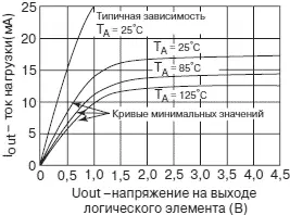 а Для втекающего тока нагрузки б Для вытекающего тока нагрузки Рис - фото 202