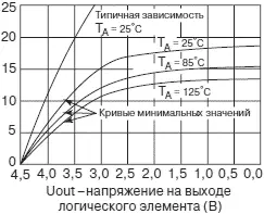 б Для вытекающего тока нагрузки Рис 52Нагрузочные характеристики - фото 203
