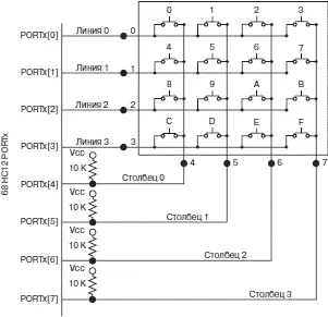 Код на выходах PORTx30 Код на входах PORTx74 Нажатая клавиша 3 2 1 0 - фото 207