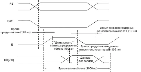 в Временные диаграммы обмена в режиме записи Рис 512Цифробуквенный ЖК - фото 219