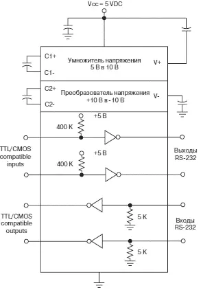 Рис 525Функциональная схема трансивера RS232 511 Заключение по главе 5 - фото 237