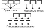 д Способы заземления е Защищенный от помех корпус с защитным заземлением и - фото 246
