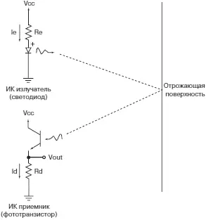 Рис 74Пара излучательприемник ИКлокатор Резистор R e ограничивает ток - фото 257