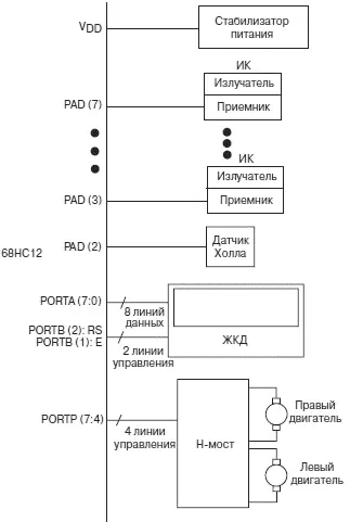 Рис 76Интерфейс между аппаратными средствами робота и 68HC12 714 - фото 259