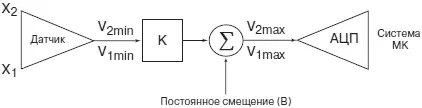 Рис 713К расчету согласующего устройства По рассмотренной ранее методике - фото 267