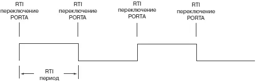 Рис 719Прерывания в режиме реального времени - фото 273