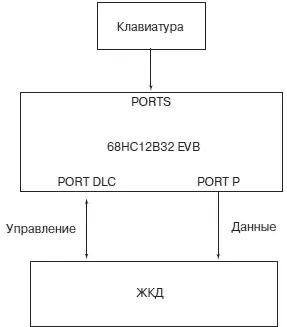 Рис 738Структура микропроцессорной системы для игры в 15 Рис - фото 294