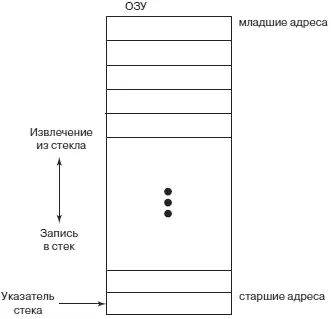Рис 810Стек Структура данных стека разработаны ли они с использованием - фото 306