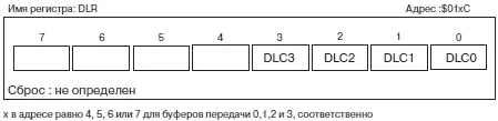Рис 910Формат регистра длины данных Биты DLC3 DLC2 DLC1 и DLC0 - фото 331