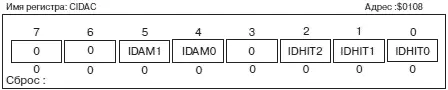 Рис 915Формат регистра CIDAC Следующие комбинации битов IDAM1IDAM0 - фото 336