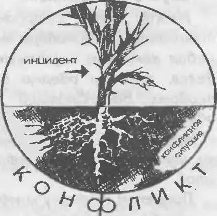 Таким образом своими формальными действиями руководитель не разрешил конфликт - фото 15