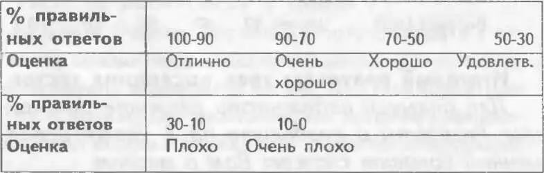ГЛАВА 8 ОБУЧАЮЩИЕ КРОССВОРДЫ В первых шести главах кроссворды были - фото 51