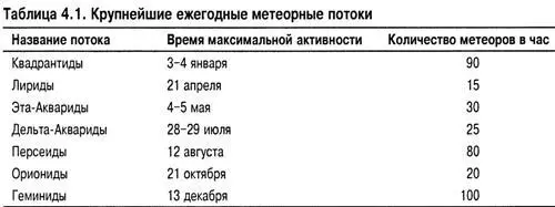 Радиант Квадрантид находится в северовосточном углу созвездия Волопаса Они - фото 165