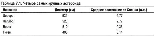 Поиск неизвестных в настоящее время астероидов часто ведут опытные - фото 302