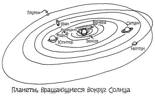 Рис 101 Планеты Солнечной системы Солнце производит энергию с огромной - фото 366