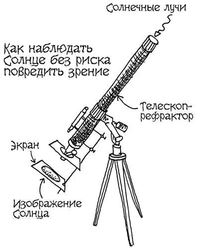 Рис 104 Проекция изображения Солнца Но у проекционного метода есть и - фото 377
