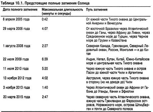 За несколько лет до затмения в астрономических журналах начнут появляться - фото 405