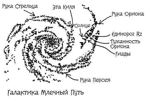 Рис 121 Млечный Путь это спиральная галактика с рукавами вращающимися - фото 464