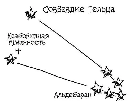Рис 122 В созвездии Тельца есть яркая звезда красный гигант Альдебаран - фото 471