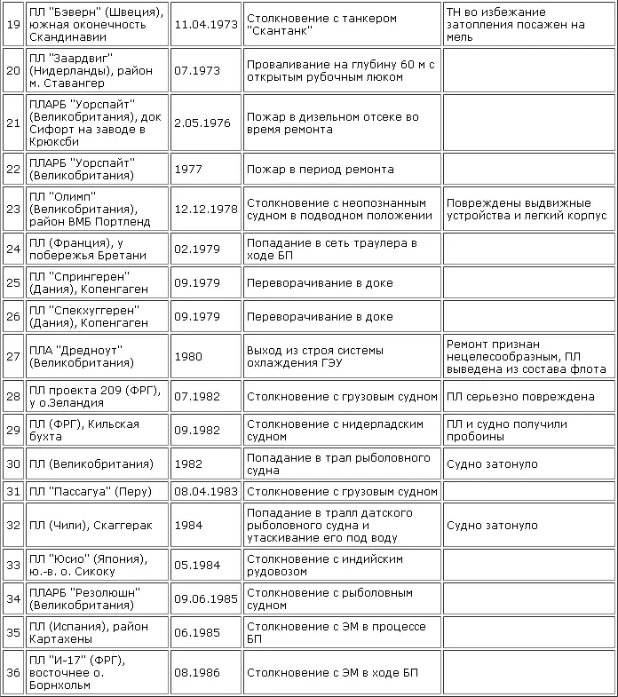 Промышленные научноисследовательские и учебные центры США обеспечивающие - фото 10