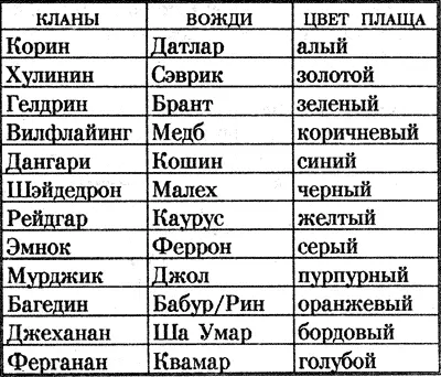 Дочь молнии - фото 1