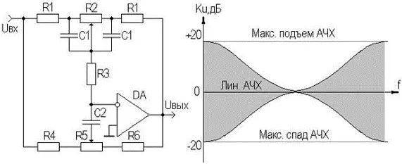 Рисунок 721 Симметричный активный регулятор тембра Нетрудно увидеть что ОУ - фото 254