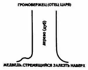 Для понимания первичного сюжета она нам даёт достаточно много Мы наблюдаем - фото 17