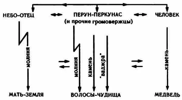 Добавим что мотив медведязмея а потом змея совмещается с мотивом - фото 19