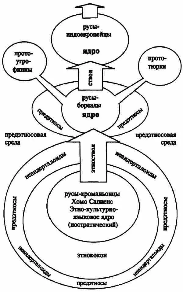 Итак вторичное производное значение корневой основы рс этнонима русы - фото 59
