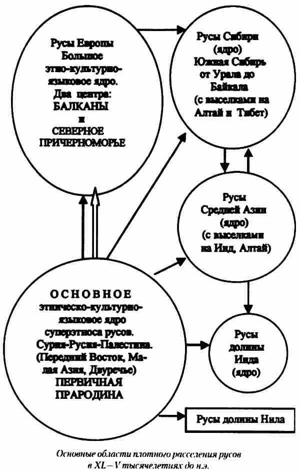 Длинные дома найдены в Биланах Чехия Олшаницах Польша Нитре Словакия - фото 64