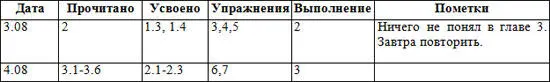 Вторая часть дневника состоит из определенных техник и упражнений а также - фото 1