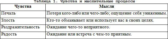 Очень важно научиться различать и разграничивать события мысли и чувства - фото 2