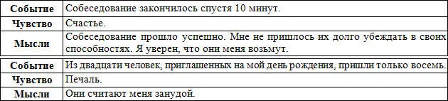 Если ваши ответы не совпали с правильными вам следует заново прочитать главу 3 - фото 5