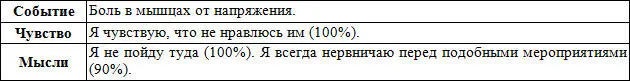 Ваш вариант заполнения формы Правильные ответы к упражнению 11 Объяснения - фото 9