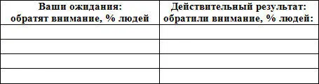 Вывод 1 Окружающие обращают внимание значительно больше чем так же как - фото 17
