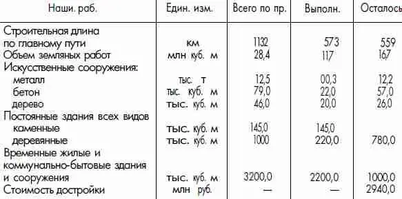 Принимая во внимание что удельный вес заработной платы рабочих составляет - фото 1