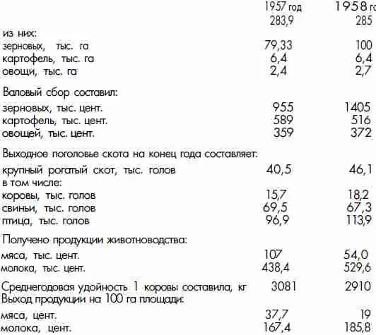 ГАРФ Ф 9401 Оп 2 Д 505 Лл 302329 ГЛАВА II ОРГАНИЗАЦИЯ ГУЛАГА 53 - фото 5