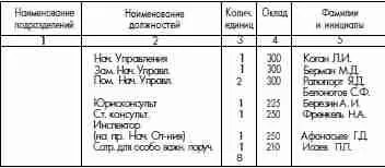 Нач Админоргупра ОГПУ И ВОРОНЦОВ ЦА ФСБ Ф 66 Оп 1а Д 21 Лл 327330 - фото 6