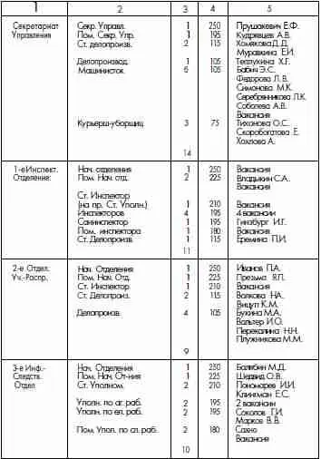 Нач Админоргупра ОГПУ И ВОРОНЦОВ ЦА ФСБ Ф 66 Оп 1а Д 21 Лл 327330 - фото 7