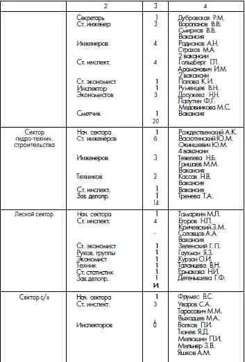 Зам Нач ГУЛАГ НКВД СССР дивинтендант ПЛИНЕР Верно Пом инспектора АО - фото 21