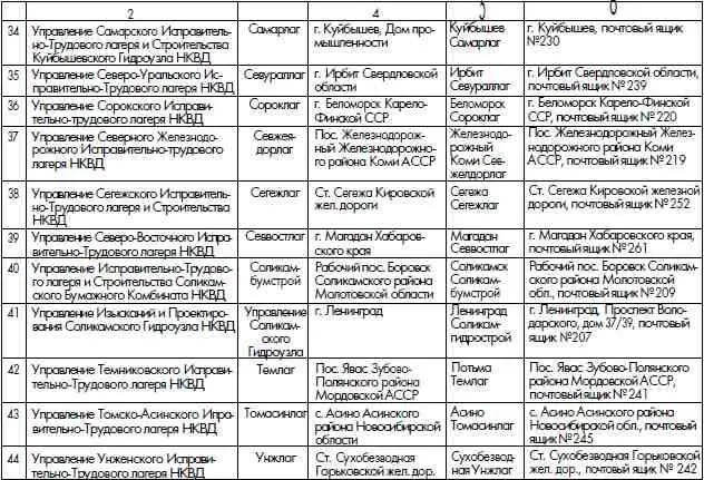 Зам нач ГУЛАГа НКВД СССР по кадрам капитан госбезопасности КУЗНЕЦОВ Зам нач - фото 27