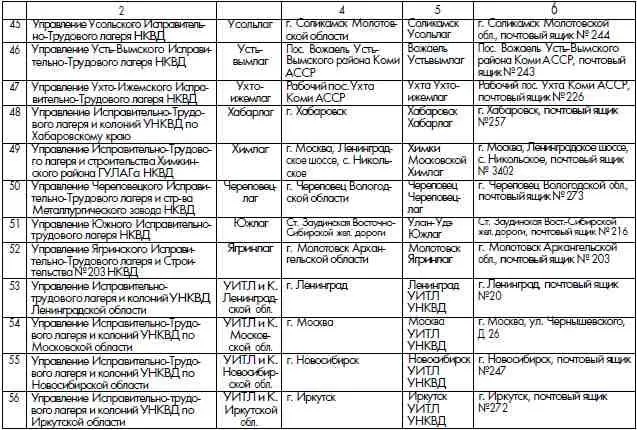 Зам нач ГУЛАГа НКВД СССР по кадрам капитан госбезопасности КУЗНЕЦОВ Зам нач - фото 28
