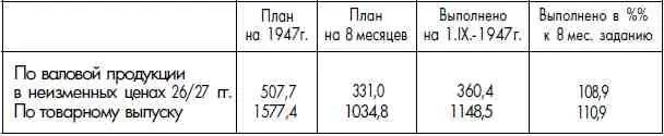 Наряду с этим следует отметить невыполнение плана по мебельному производству - фото 30