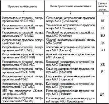 Начальник ГУЛАГа МЮ Союза ССР генераллейтенант И ДОЛГИХ ГАРФ Ф 9414 Оп 1 - фото 31