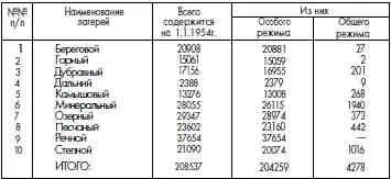 Охрану особых лагерей МВД СССР осуществляют четыре отдела и три отдельных - фото 52
