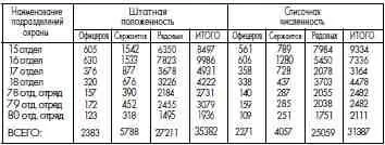 15й отдел 65 66 67 68 отряды охраняет Минеральный и Речной лагери 16й - фото 53