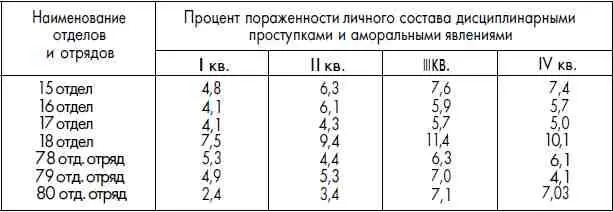 Боевая и оперативнослужебная подготовка офицерского сержантского и рядового - фото 54