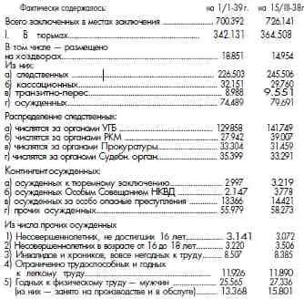 ГАРФ Ф 9414 Оп 1 Д 1140 Лл 162163 Подлинник 94 Справка о - фото 64