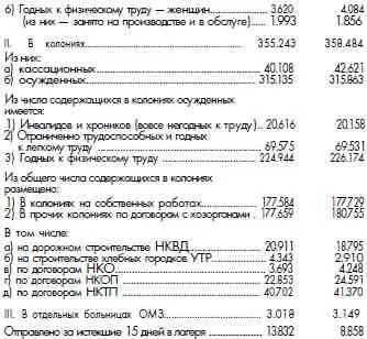 ГАРФ Ф 9414 Оп 1 Д 1140 Лл 162163 Подлинник 94 Справка о - фото 65